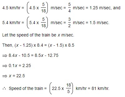 Speed of the train