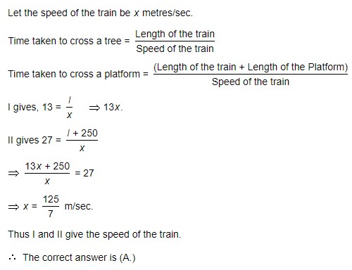 the speed of the train