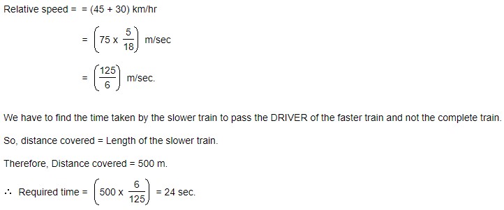 time taken by the slower train to pass the driver of the faster one