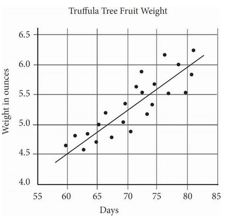 Math sat 1 10