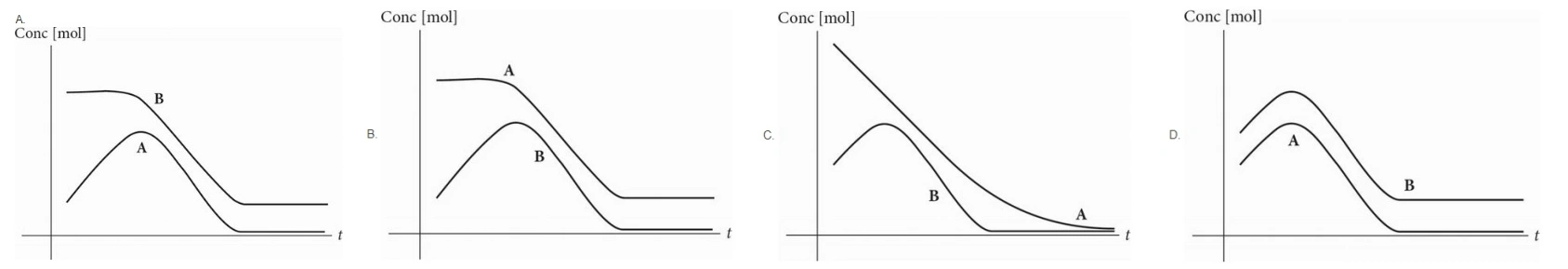 Math sat 1 4