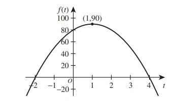 Math4 3