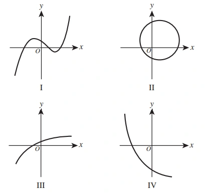 Act math 23 2