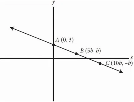 Sar math 28 4