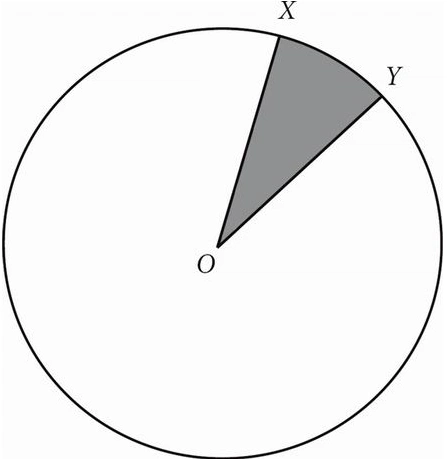 Sat math 15 1