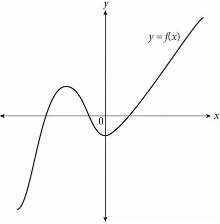 Sat math 15 2