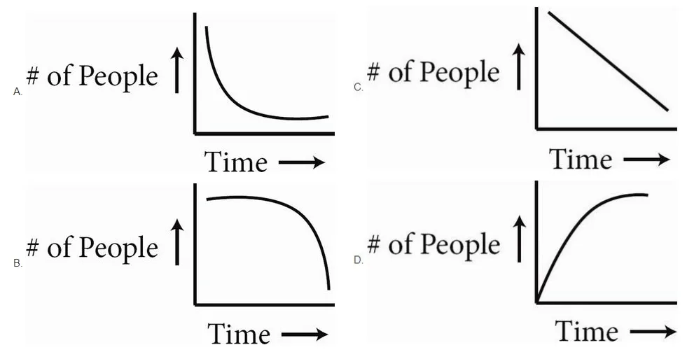 Sat math 15 4