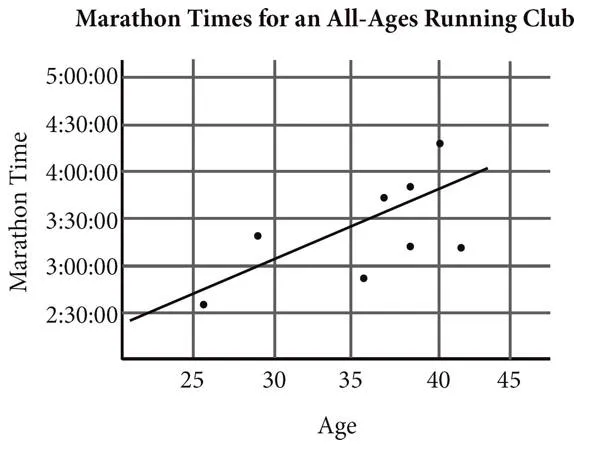 Sat math 16 1