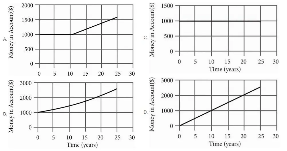 2024 SAT Test Math Practice 6 Page 2 of 2 GkFeed