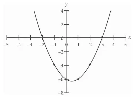 Sat math 17 1