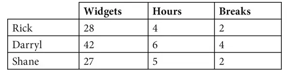 Sat math 17 5