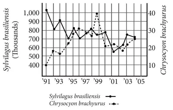 Sat math 17 6