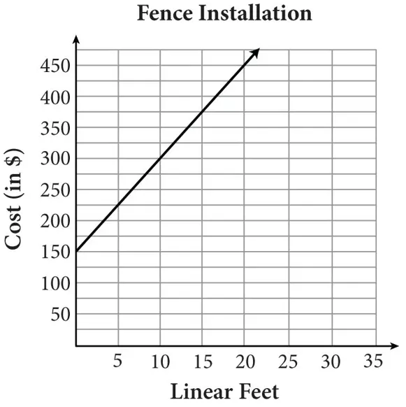 Sat math 18 2