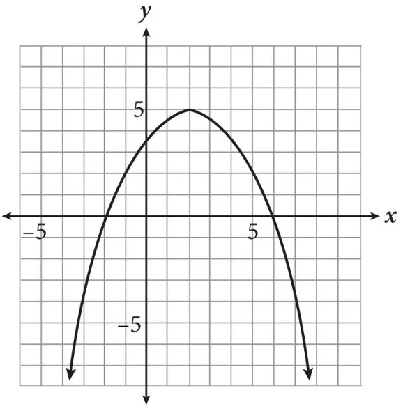 Sat math 18 5