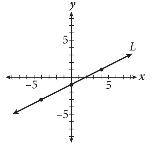 Sat math 18 6