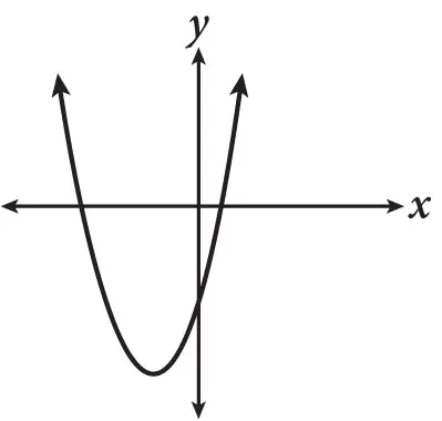 Sat math 19 11