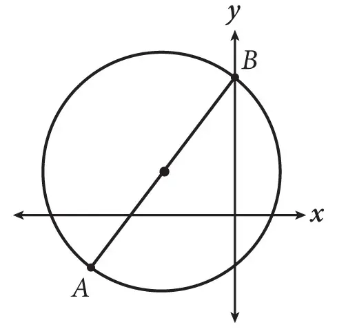 Sat math 19 5