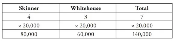 Sat math 22 4