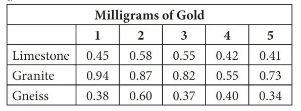 Sat math 22 6