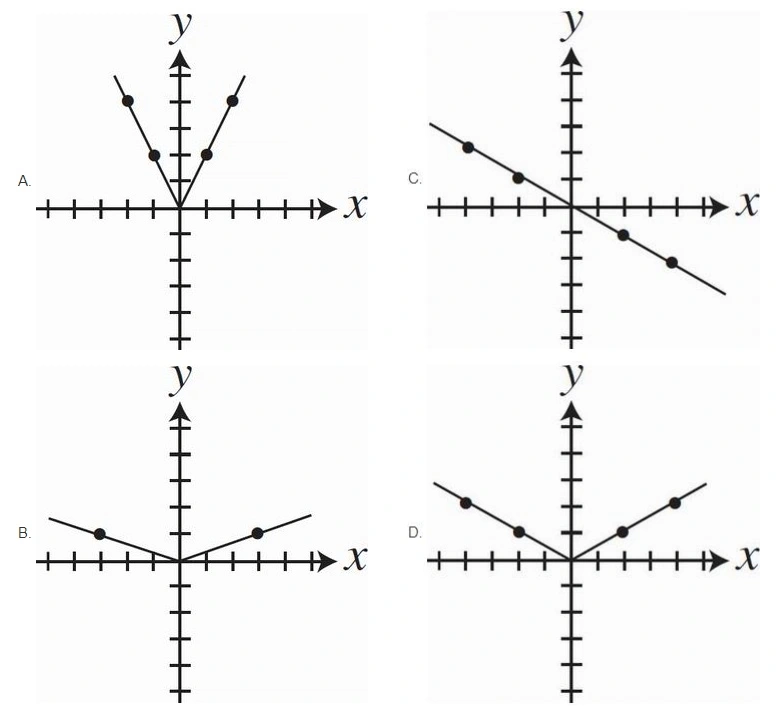 Sat math 23 2