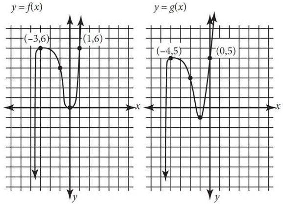 Sat math 23 3