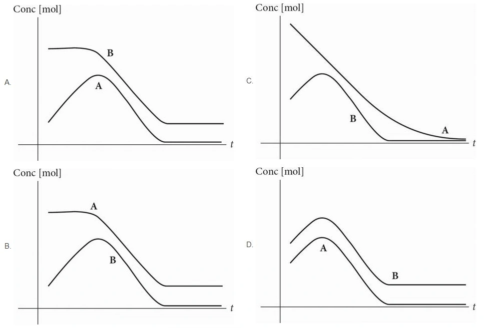 Sat math 25 2