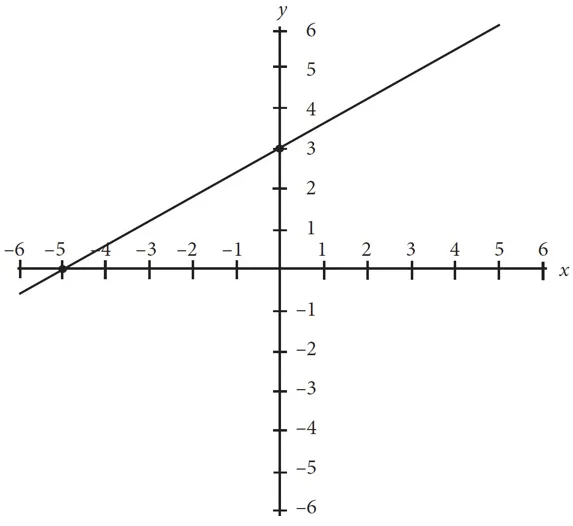 Sat math 29 1