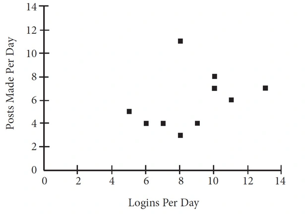 Sat math 32 1