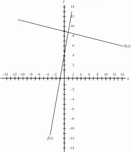 Sat math 32 2