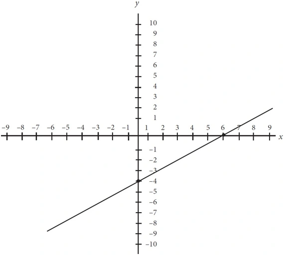 Sat math 32 3