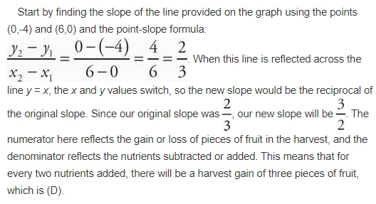 Sat math 32 4